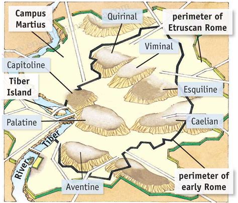 city of seven hills rome